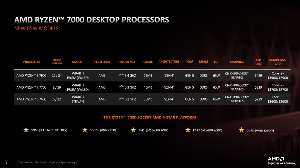 ryzen_7000_002_1024x575