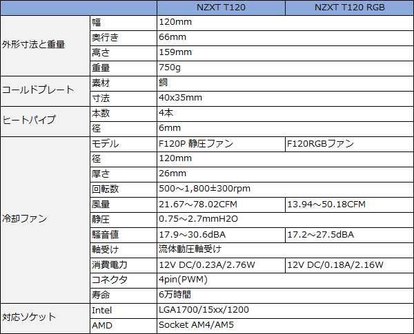 t120_spec4