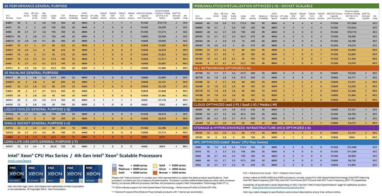 4th_Gen_Intel_Xeon_1600x822c