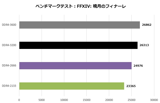 b760m_pro_rsd4_004_ff14_620x400