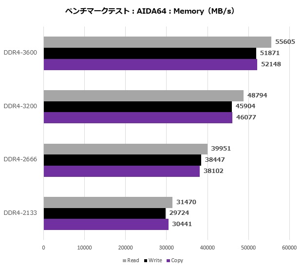 b760m_pro_rsd4_101_aida_620x550