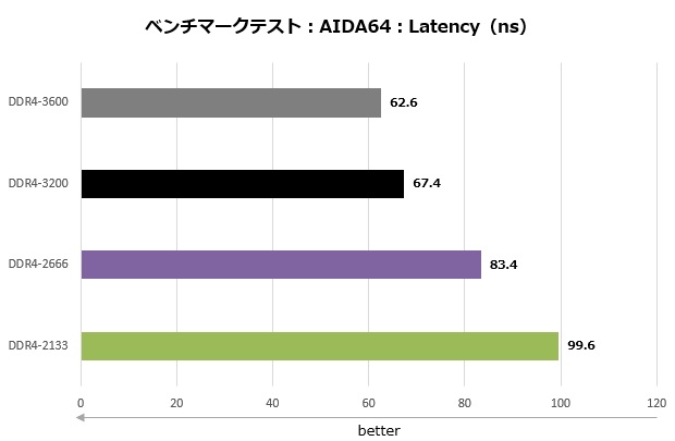 b760m_pro_rsd4_102_aida_620x405