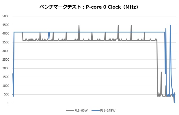 b760m_pro_rsd4_202_clock_620x400