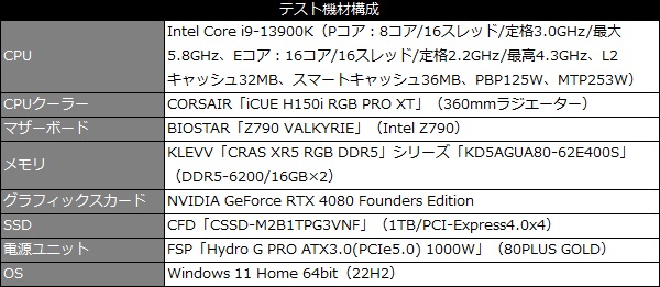 z790_valkyrie_101_testspec_600x261