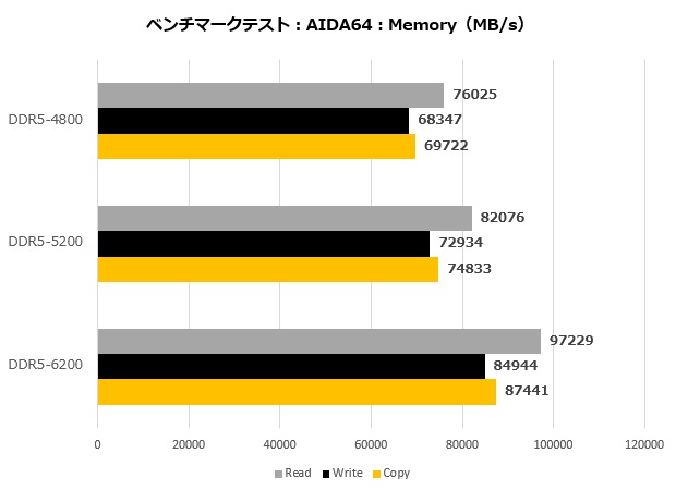 z790_valkyrie_001_aida_620x450