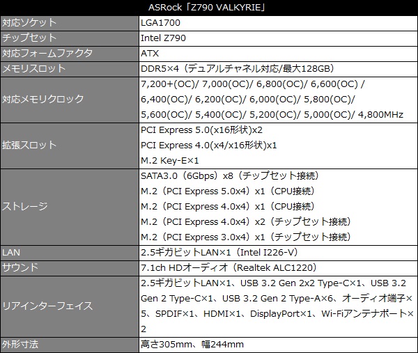 z790_valkyrie_001_spec_600x507