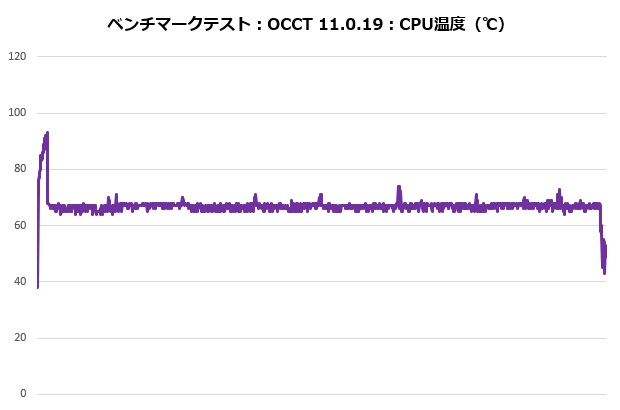 t120_301_occt_temp_620x410