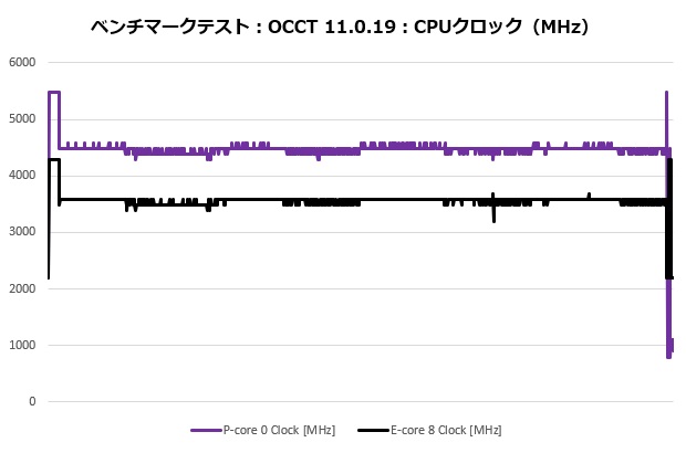 t120_303_occt_clock_620x410