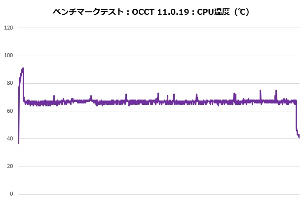 t120_rgb_101_occt_temp_620x410