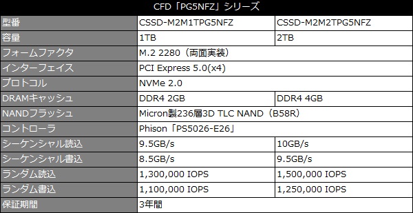 pg5nfz_001_spec_600x309