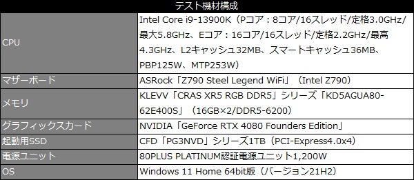 pg5nfz_003_testspec_600x261