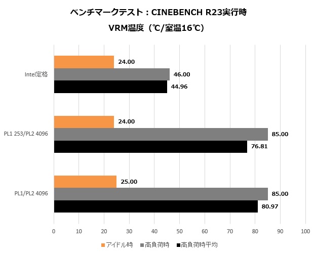 b760_ds3h_ddr4_001_vrm_620x500