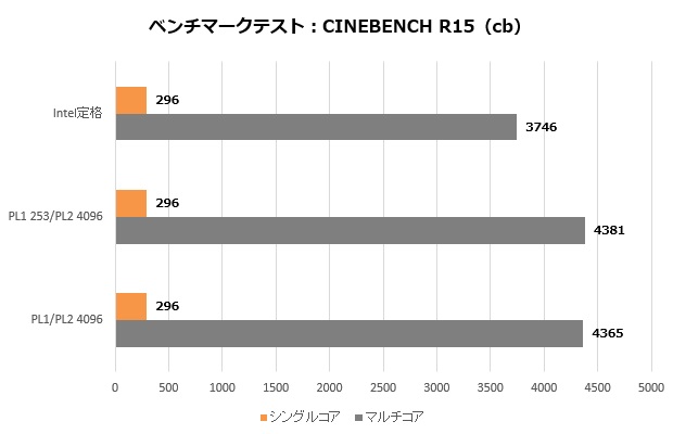b760_ds3h_ddr4_003_R15_620x400