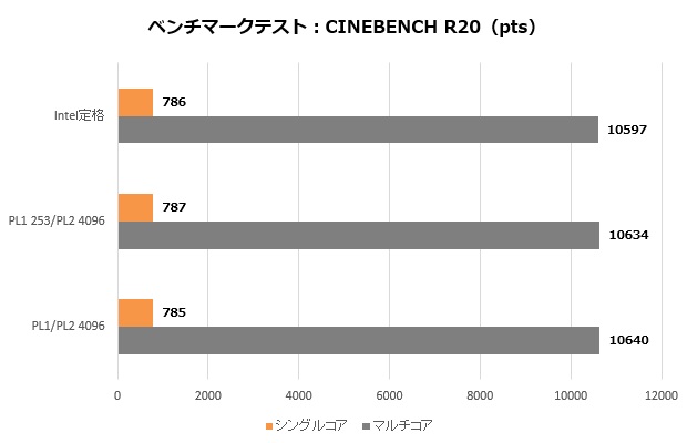 b760_ds3h_ddr4_004_R20_620x400