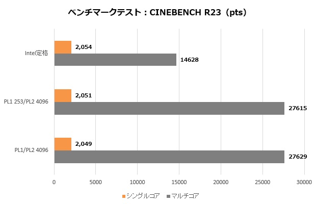 b760_ds3h_ddr4_005_R23_620x400