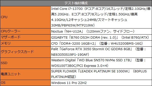 b760_ds3h_ddr4_101_testspec_600x341