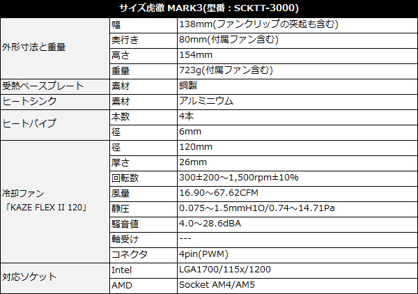 kotetsu3_spec