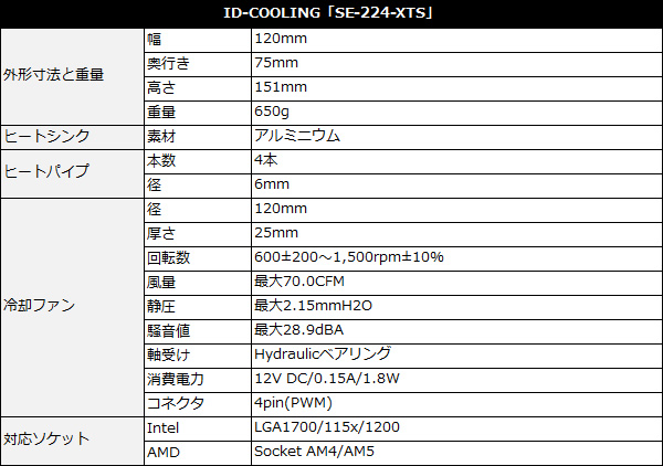 se-224-xts_spec2
