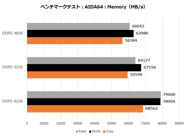 tuf_gaming_b650_plus_wifi_001_aida_620x450