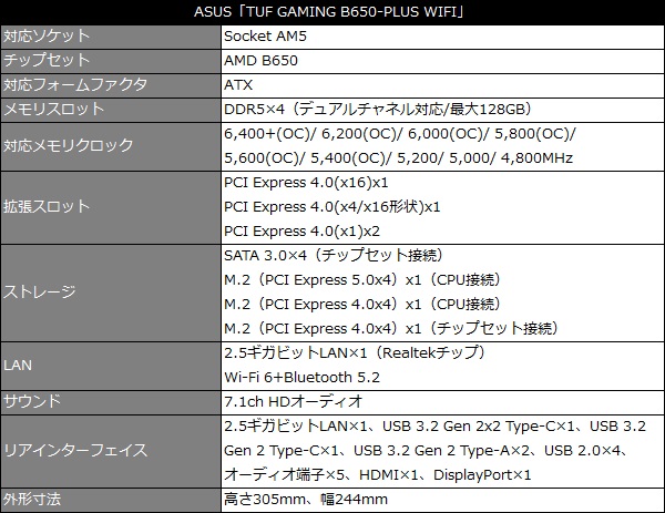tuf_gaming_b650_plus_wifi_001_spec_600x463
