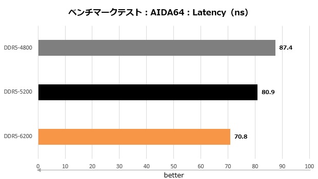 tuf_gaming_b650_plus_wifi_002_aida_620x350