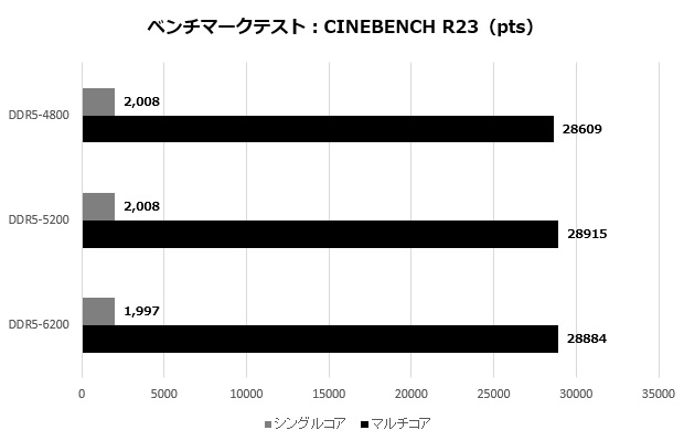 tuf_gaming_b650_plus_wifi_005_R23_620x400