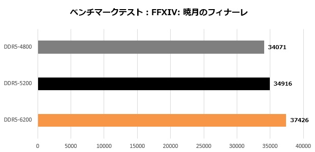 tuf_gaming_b650_plus_wifi_006_ff14_620x300