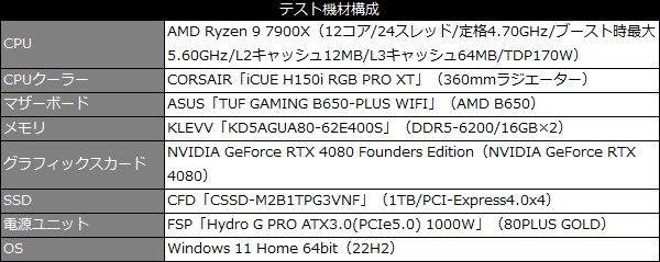 tuf_gaming_b650_plus_wifi_101_testspec_600x239