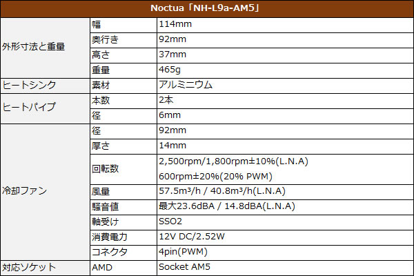 nh-l9a_am5_spec