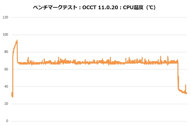 se_224_xts_001_occt_temp_620x410