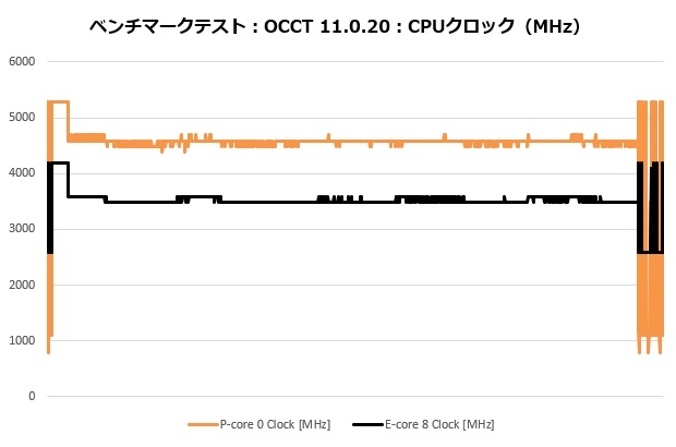 se_224_xts_003_occt_clock_620x410