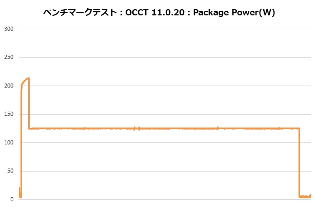 se_224_xts_005_occt_power_620x410