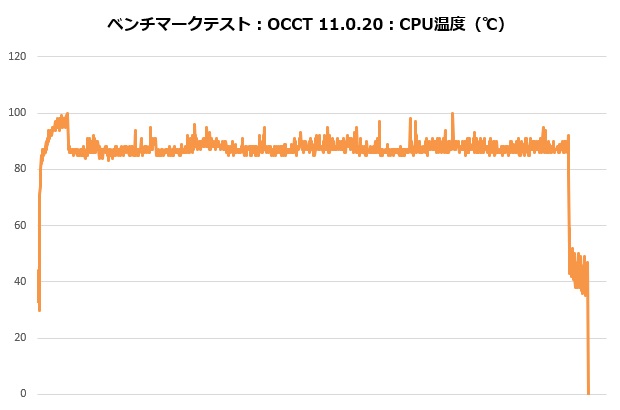 se_224_xts_101_occt_temp_620x410
