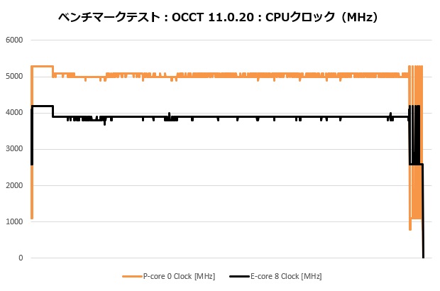 se_224_xts_103_occt_clock_620x410