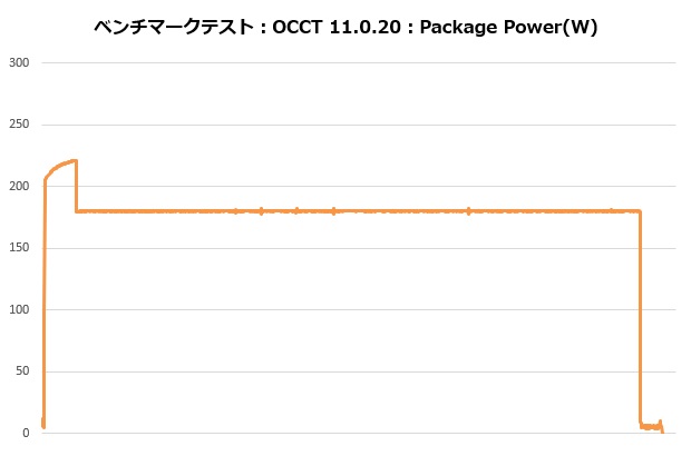 se_224_xts_105_occt_power_620x410