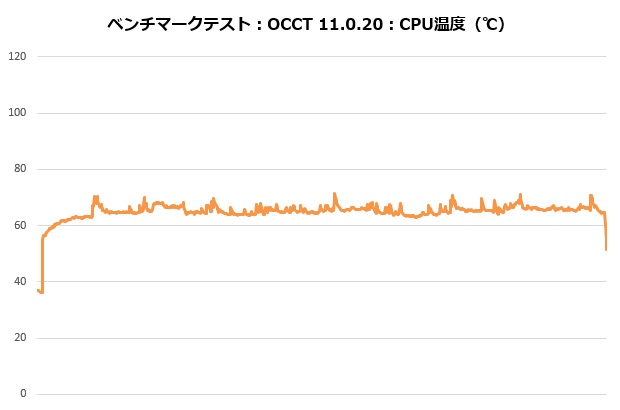 se_224_xts_201_occt_temp_620x410