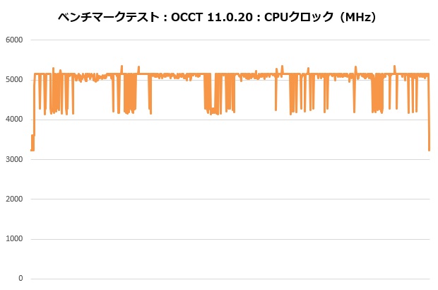 se_224_xts_203_occt_clock_620x410