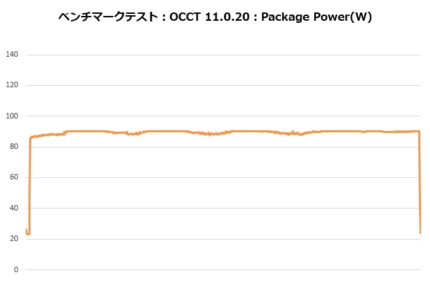 se_224_xts_205_occt_power_620x410