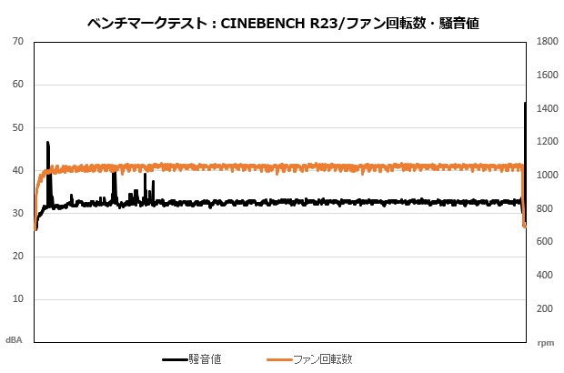 se_224_xts_208_cine_sound_fan_620x410