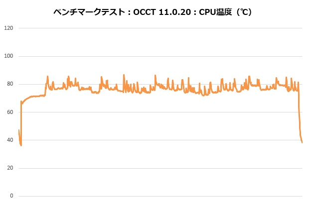 se_224_xts_301_occt_temp_620x410