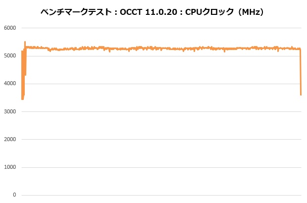 se_224_xts_303_occt_clock_620x410