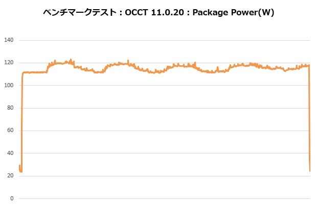 se_224_xts_305_occt_power_620x410