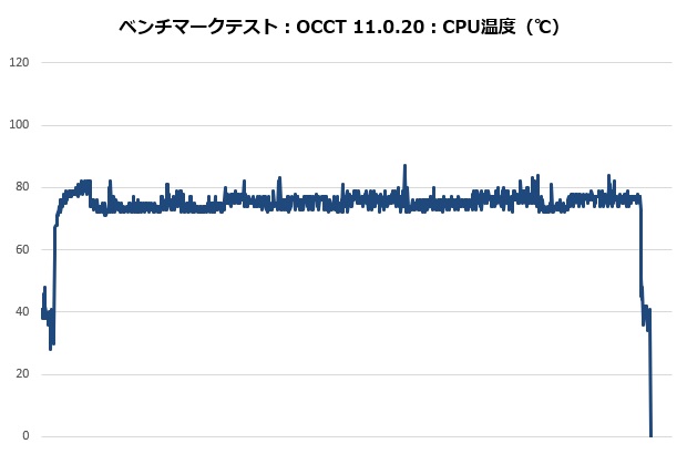 kotetsu3_101_occt_temp_620x410