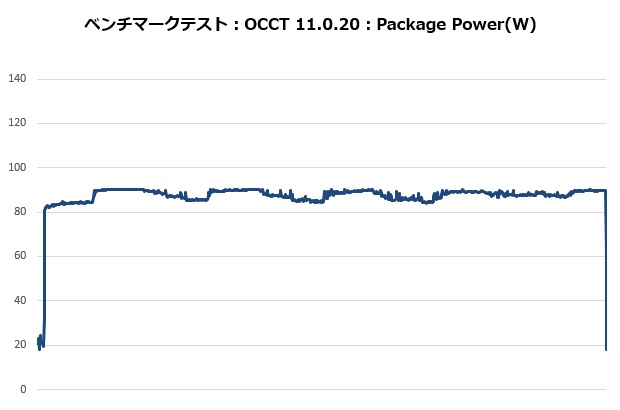 kotetsu3_205_occt_power_620x410