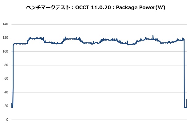 kotetsu3_305_occt_power_620x410