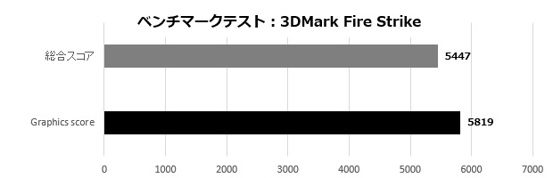 P13_005_firestrike_620x200