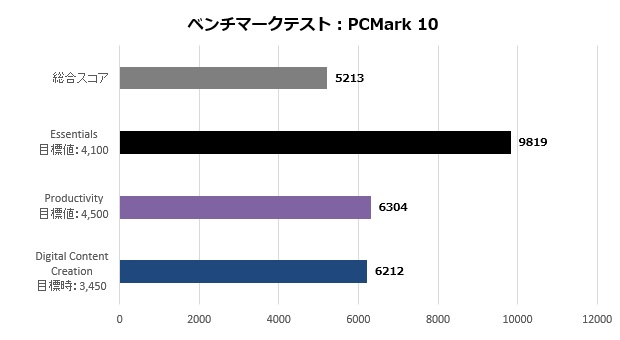 P13_006_pcmark_620x340