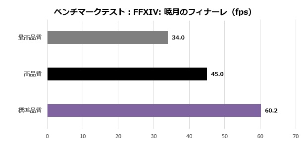 P13_008_ff14_fps_620x300