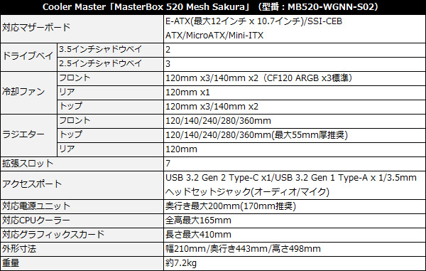 masterbox_520_mesh_sakura_spec