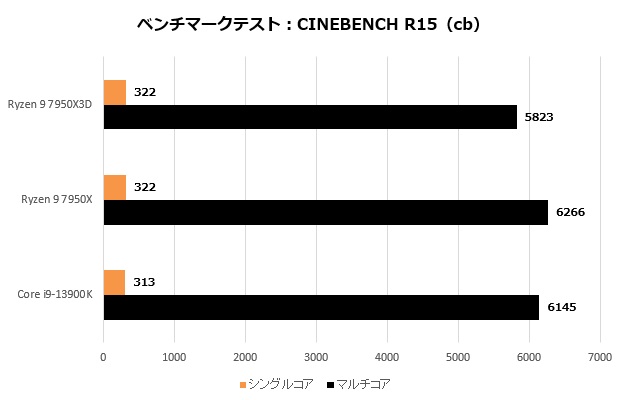 ryzen_7950x3d_101_R15_620x400